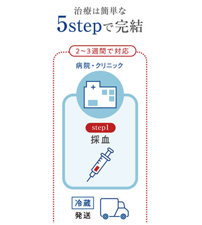 STEP2 採血