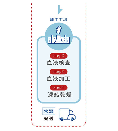 STEP3&STEP4 PDF-FD生成
