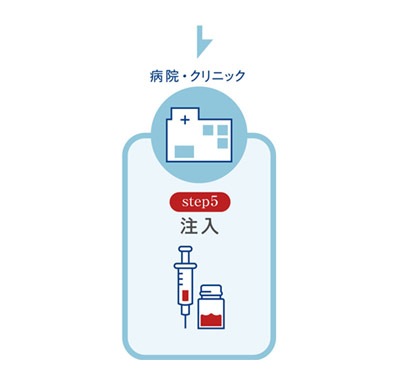 STEP5 治療